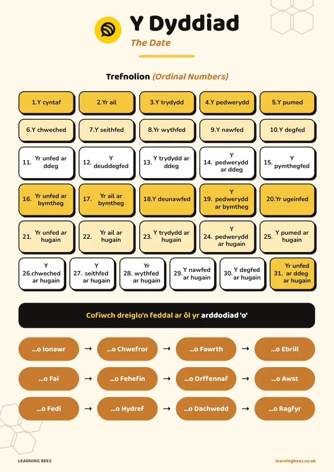 Free Welsh ordinal numbers poster